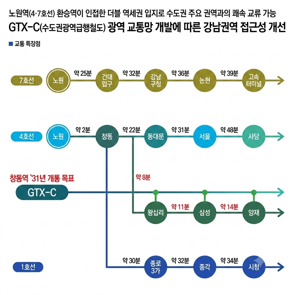 노원역